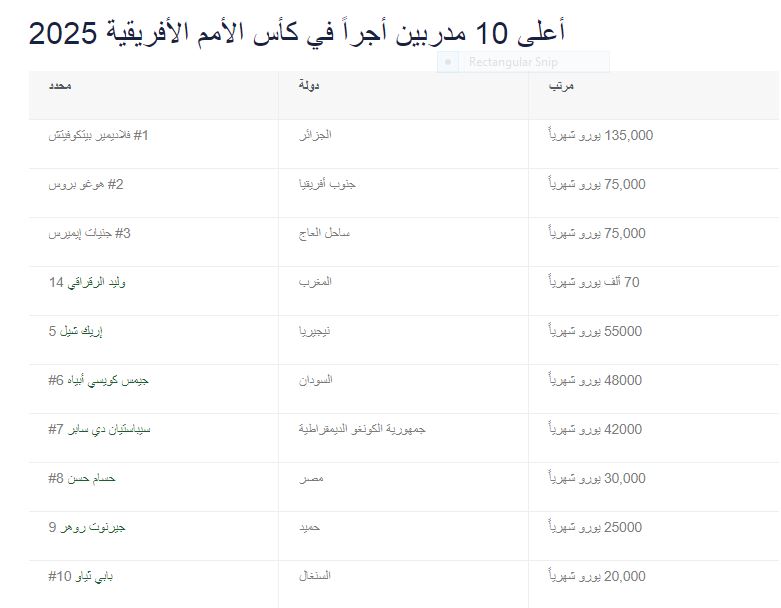 أعلى 10 مدربين أجرًا في كأس الأمم الأفريقية 2025