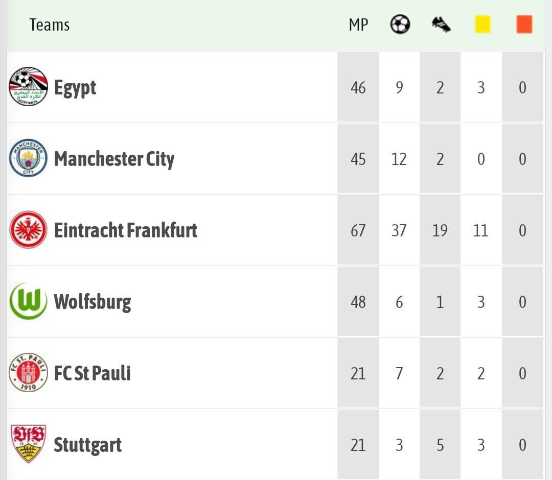 صورة تجمع إجمالي احصائيات النجم الفرعوني