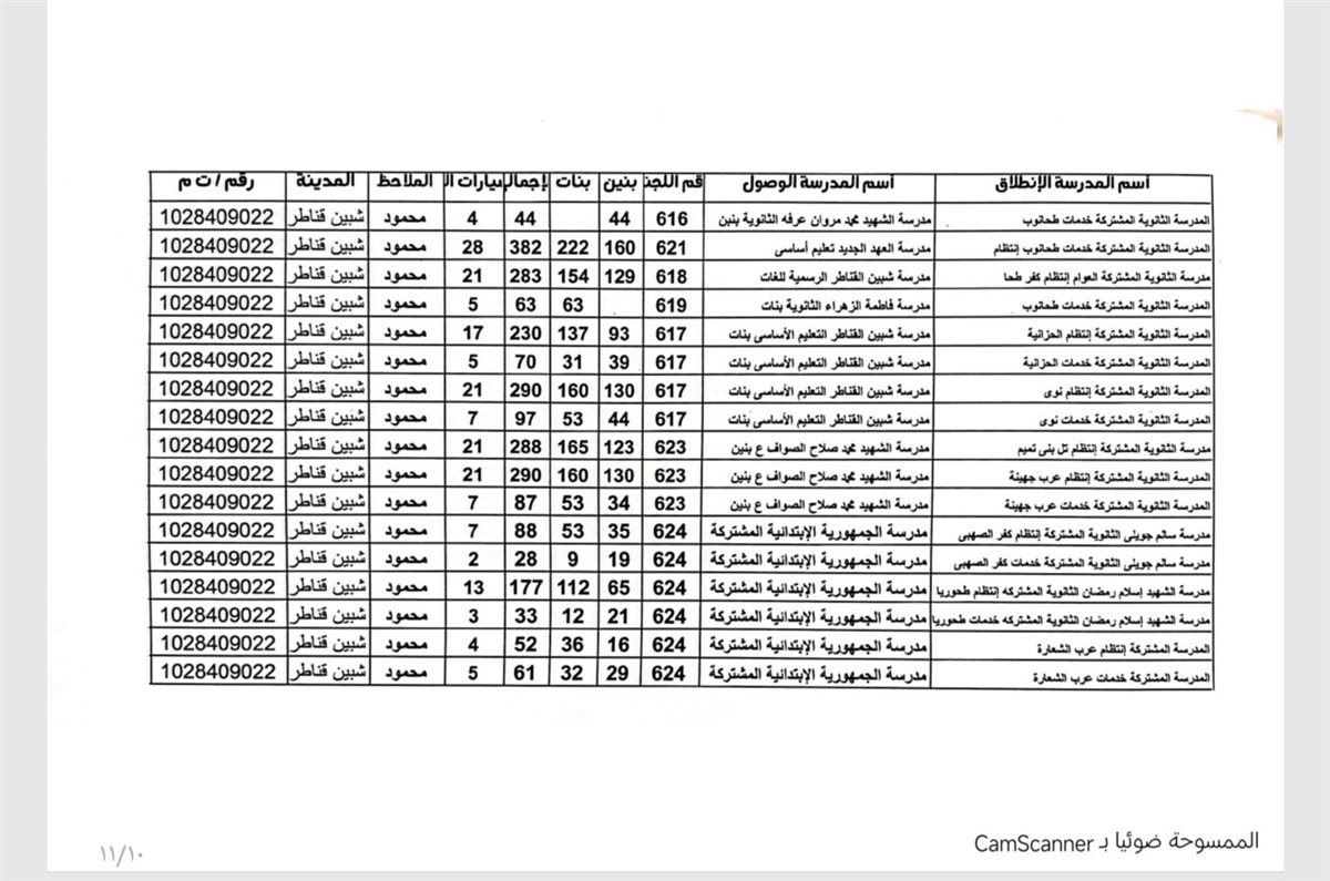 بيانات الاتوبيسات
