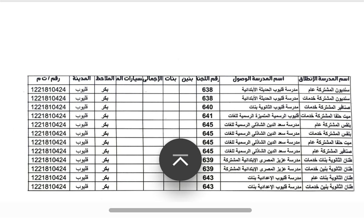 نقل لجان من القرى للمدن