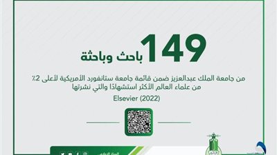 149 باحثاً وباحثة بجامعة الملك عبدالعزيز يتصدرون قائمة 
