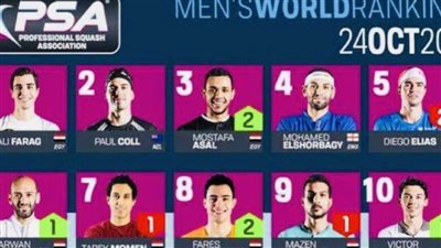 مصطفى عسل يعود لقائمة أفضل 3 .. وعلي فرج يواصل صدارته للتصنيف العالمي للإسكواش
