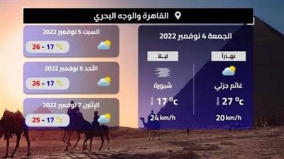 بالإنفوجراف.. درجات الحرارة والظواهر الجوية المتوقعة على مصر  من 