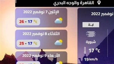 بالإنفوجراف.. درجات الحرارة والظواهر الجوية المتوقعة على مصر من اليوم إلى 