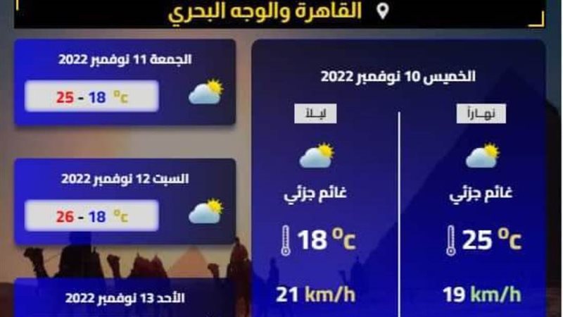 درجات الحرارة والظواهر