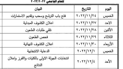 ٢٤ نوفمبر .. انطلاق ماراثون انتخابات الاتحادات الطلابية بجامعة سوهاج 