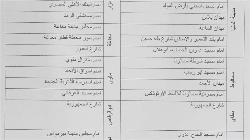 أماكن تمركز حملات