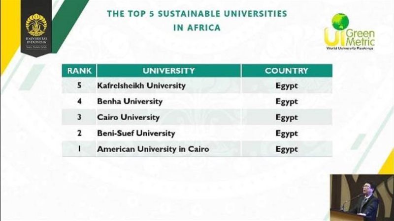 تصنيف الجامعات