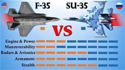 عاجل| عقيد في الناتو: طيارو F-35 سوف يعودون عندما يقابلون مقاتلات Su-35
