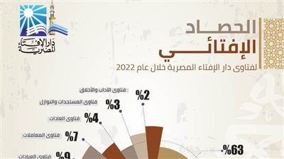 مفتي الجمهورية: الإفتاء المصرية تُصدر مليونًا وخمسمائة ألف فتوى خلال عام 2022