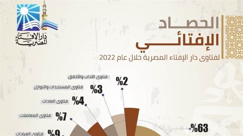 الحصاد الإفتائي