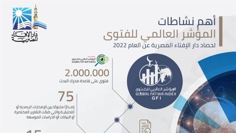 المؤشر العالمي للفتوى