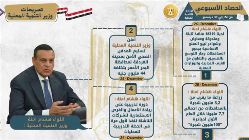 وزير التنمية المحلية