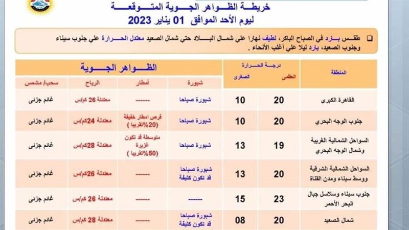 خريطة الطقس