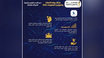 التحول الرقمي وجذب الاستثمارات الأجنبية أبرز إنجازات قطاع الاتصالات خلال 2022