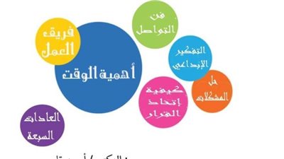 أنشطة إجازة نصف العام بمركز جمال عبد الناصر الثقافي بالإسكندرية