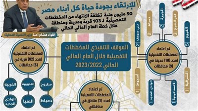 التنمية المحلية: الانتهاء من المخططات التفصيلية لـ82 قرية و18 مدينة و3 مناطق 