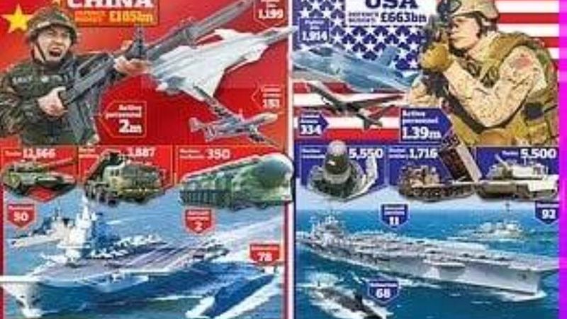 صراع الغرب والصين