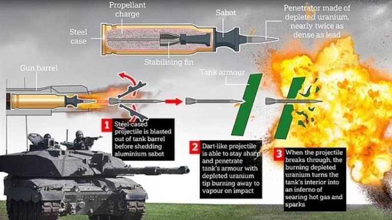 اليورانيوم المنضب