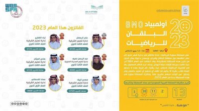 المملكة السعودية تحصد 6 جوائز عالمية في أولمبياد البلقان للرياضيات 2023