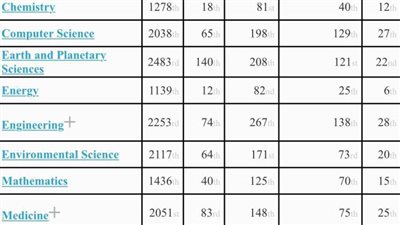 جامعة سوهاج تتقدم ٩٧ مركزًا عالميًا في تصنيف سيماجو الإسباني 