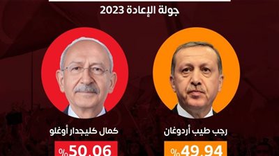 عاجل| صحيفة الزمان المعارضة: بعد فرز 82% من الأصوات..