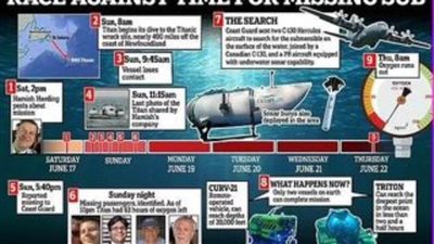 عاجل.. ماذا سيحدث بعد نفاد الأكسجين في غواصة تيتان المفقودة؟