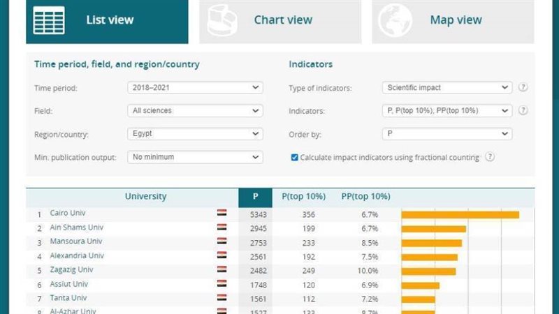 التصنيف الهولندى
