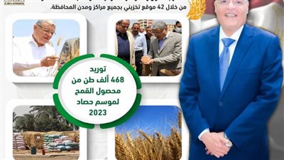 توريد 468 ألف طن محافظ المنيا: ارتفاع نسبة تخطى المستهدف إلى 127.94% من توريد القمح