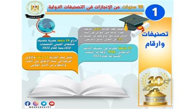 عاجل..  فى عهد الرئيس السيسي.. تقدم غير مسبوق للجامعات والمراكز البحثية فى التصنيفات الدولية