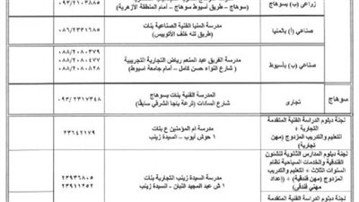 تعليم البحيرة: بدء فتح باب التظلمات للدبلومات الفنية للعام الدراسي ٢٠٢٣/٢٠٢٢