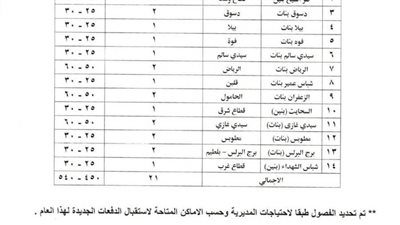  اعتماد درجات قبول الطلاب بمدارس تمريض كفر الشيخ بحد أدنى 250 درجة بـ 21 مدرسة