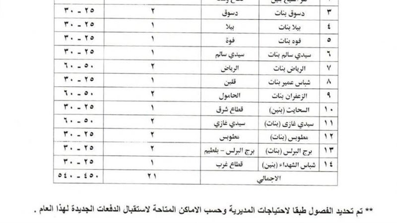 مدراس التمريض