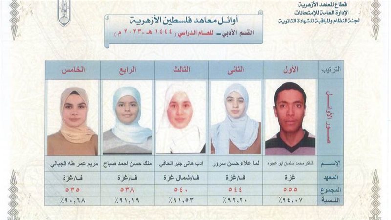 أوائل معاهد فلسطين