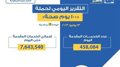 الصحة: تقديم 458 ألف خدمة في المبادرات الرئاسية خلال يوم