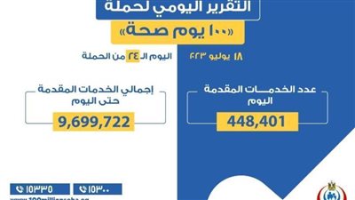 الصحة 448.4 ألف خدمة في حملة 100 يوم صحة خلال يوم