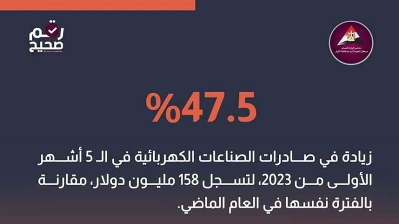 صادرات الكهرباء