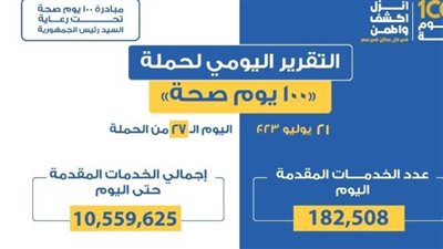 الصحة تقدم 182.5 ألف خدمة صحية في اليوم السابع والعشرين من حملة 100 يوم صحة