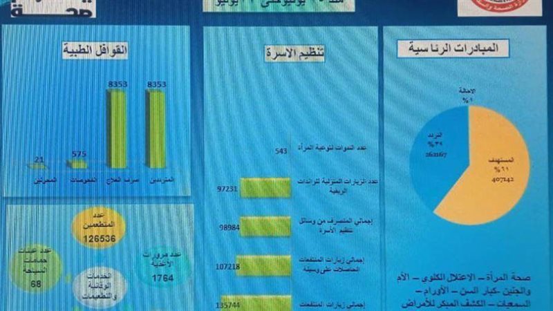 بيان حملة 100 يوم