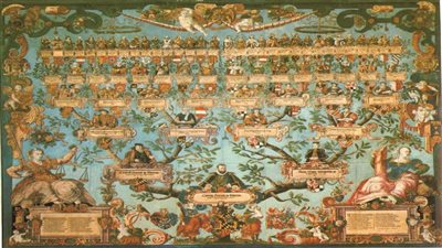 مصطلح الشعوبُ والقبائلُ ودلالتهما في علم الأنساب