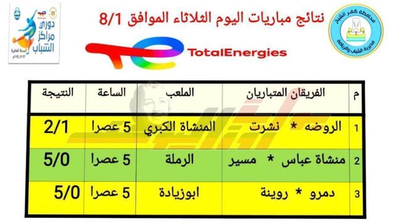 نتائج المباريات