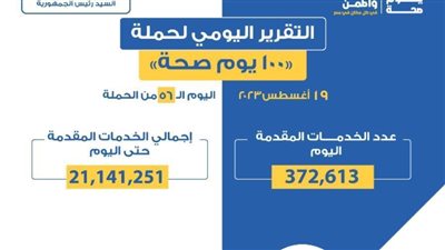 الصحة: تقديم 372 ألف خدمة في المبادرات الرئاسية وجميع التخصصات خلال يوم