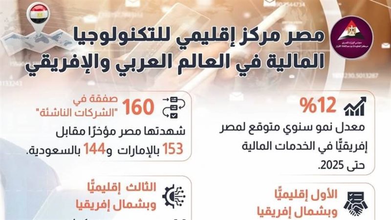 مركز إقليمي