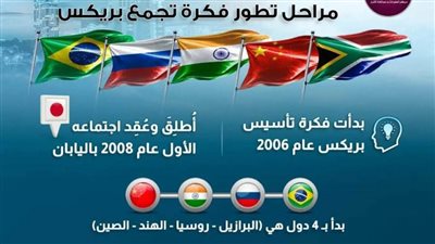 عاجل| بالانفوجراف.. نرصد مراحل تطور فكرة تجمع بريكس