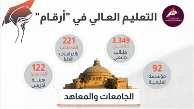 عاجل| بالانفوجراف..