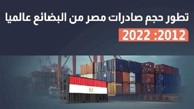 عاجل| بالانفوجراف.. حجم الصادرات المصرية من البضائع خلال 10 سنوات   