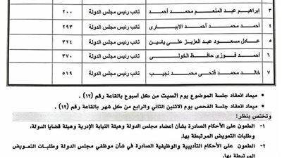 بالأسماء.. مجلس الدولة يعتمد رسميًا الحركة القضائية للمحكمة الإدارية العليا