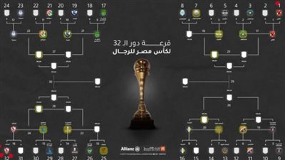 صدام ناري محتمل بين الزمالك والاتحاد بنصف نهائي كأس مصر للسلة