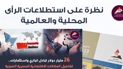 عاجل| رؤية المواطنين في 24 دولة للصين.. وحكايتها مع مصر