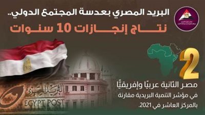   البريد المصري..  من إشعال النار على قمم الجبال إلى التحول الرقمي 